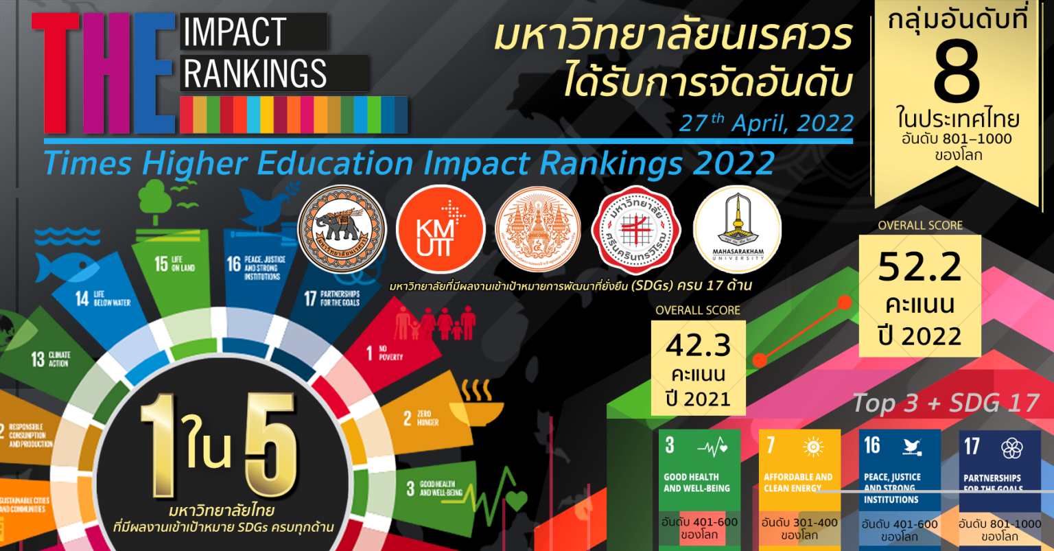 Times Higher Education Impact Rankings 2022 กองพัฒนาคุณภาพการศึกษา