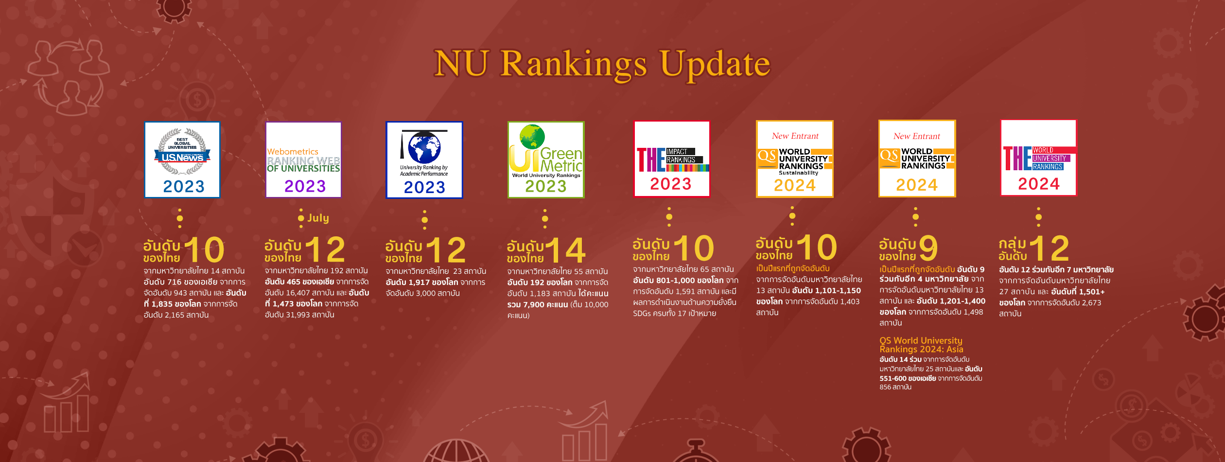 ภาพแนะนำหน่วยงาน 2