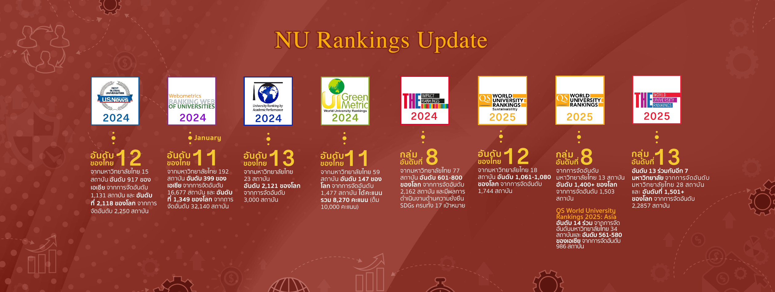 ภาพแนะนำหน่วยงาน 2