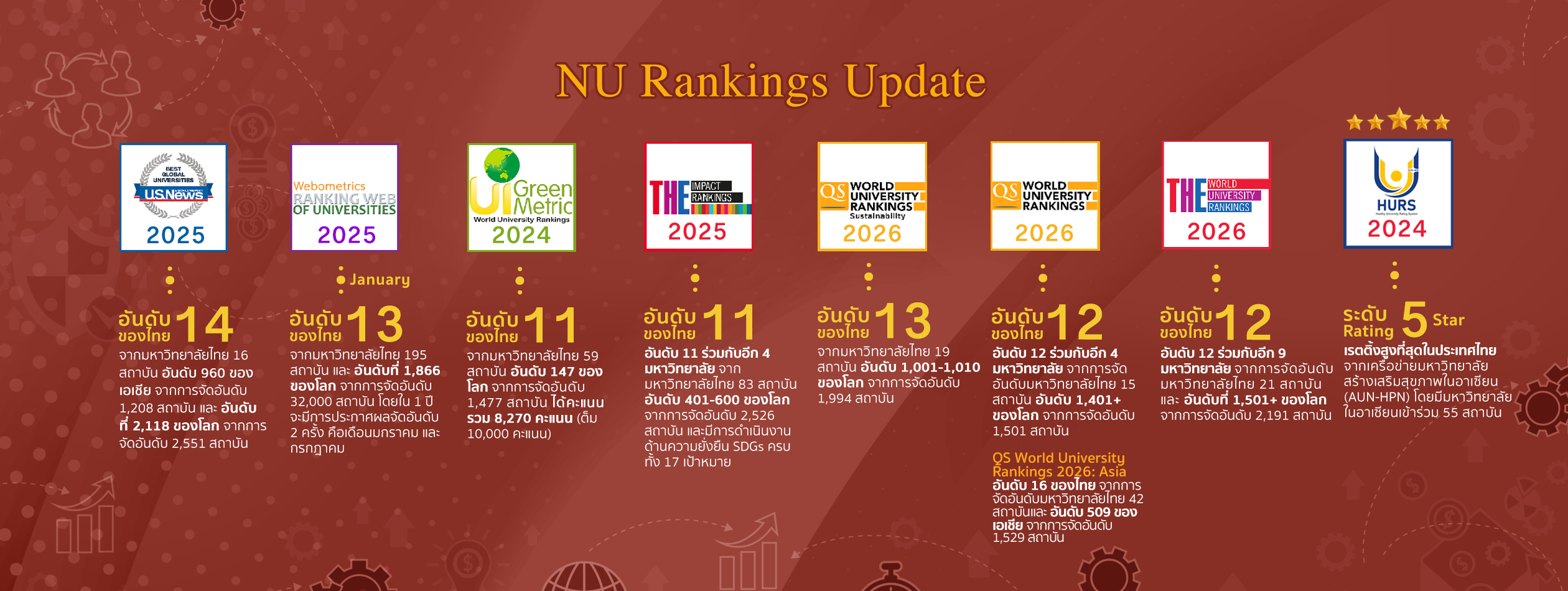 ภาพแนะนำหน่วยงาน 2