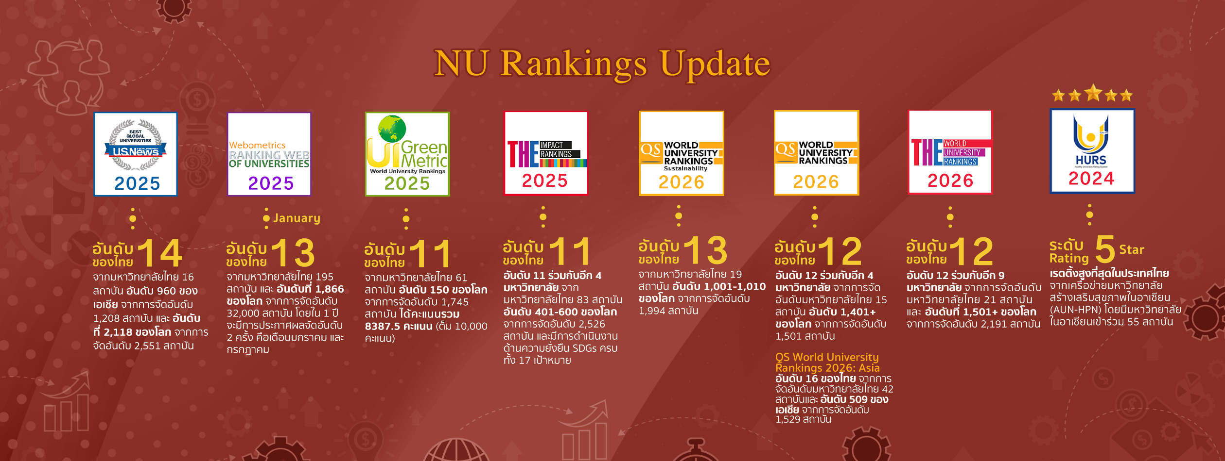 ภาพแนะนำหน่วยงาน 2
