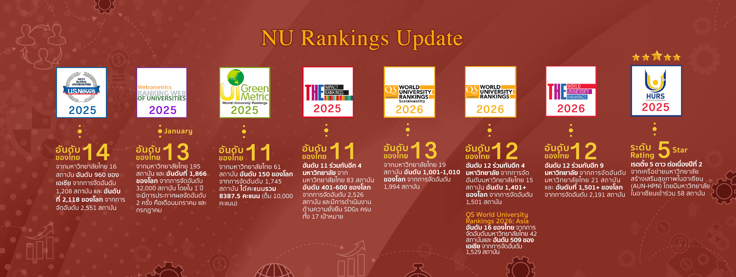 ภาพแนะนำหน่วยงาน 2-Ranking