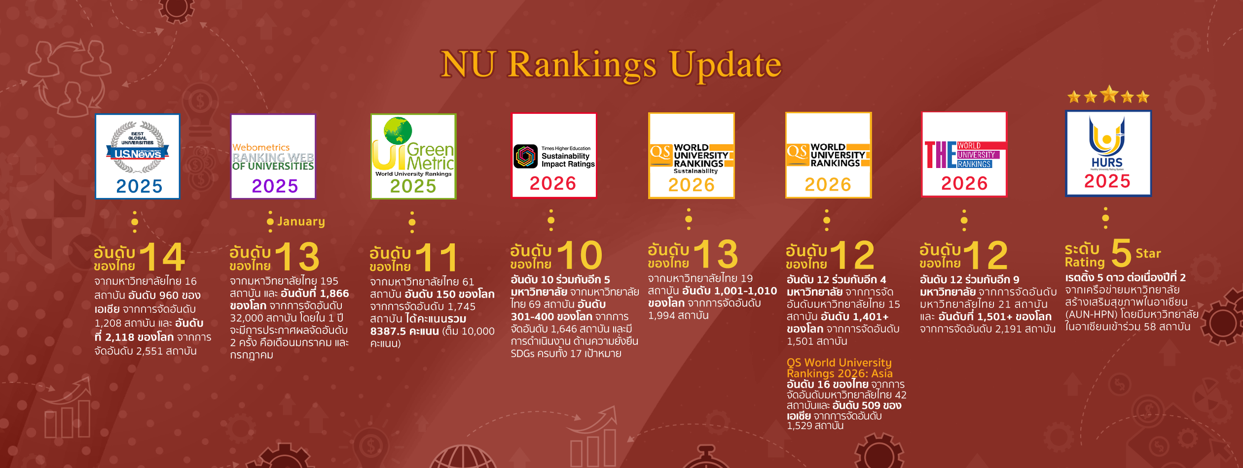 ภาพแนะนำหน่วยงาน 2-Ranking