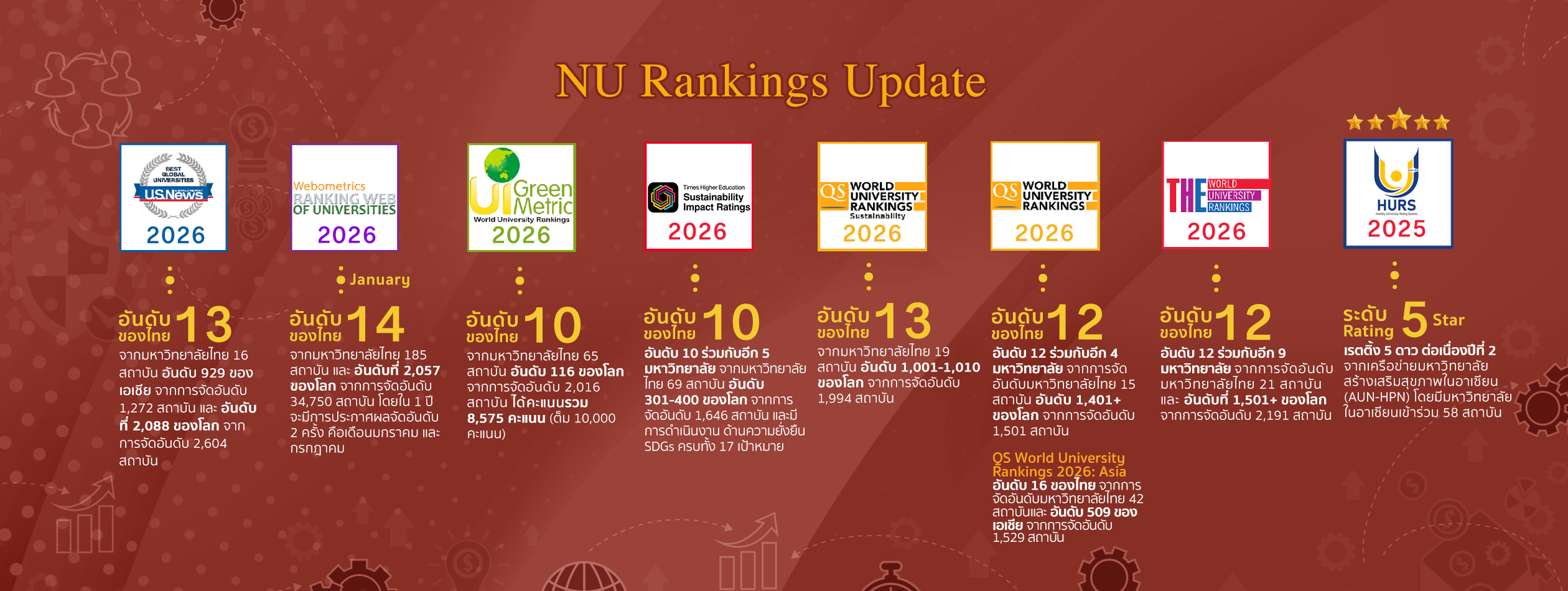 ภาพแนะนำหน่วยงาน 2-Ranking